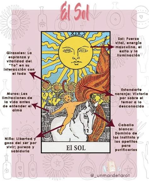 La Muerte y El Sol en el tarot